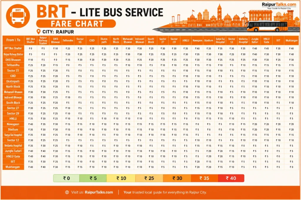 Raipur City Bus Timetable: Routes, Timings & Fares 2 Raipur City Bus Fare