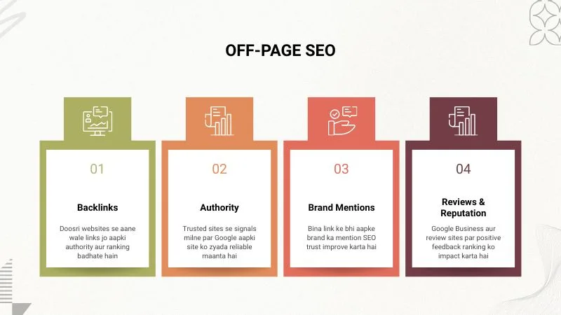 Off-Page SEO in Hindi