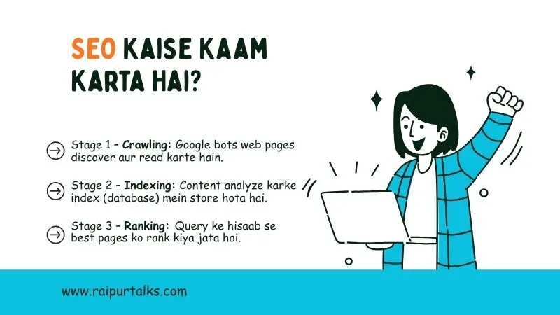 SEO Kaise Kaam Karta Hai 2026