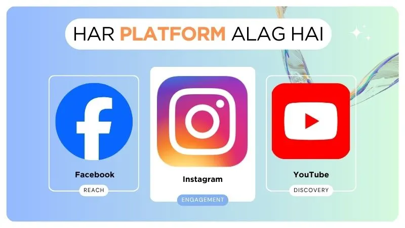 choose right social media platform for SMM