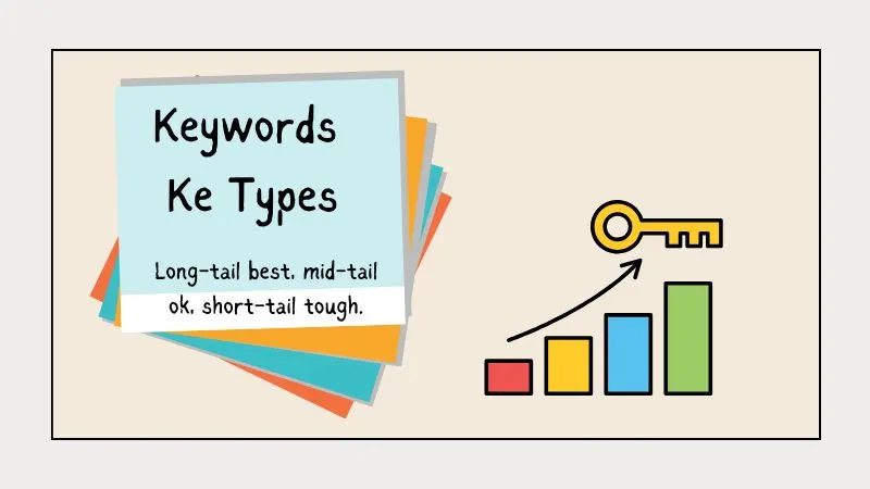 short tail vs mid tail vs long tail keywords